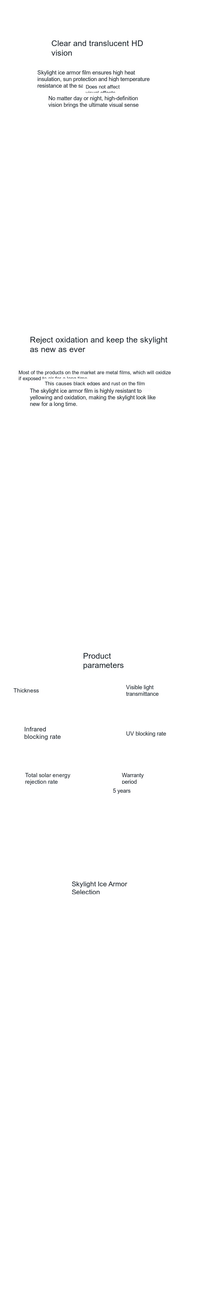 Panoramic Roof Heat-Control Film detail image 2