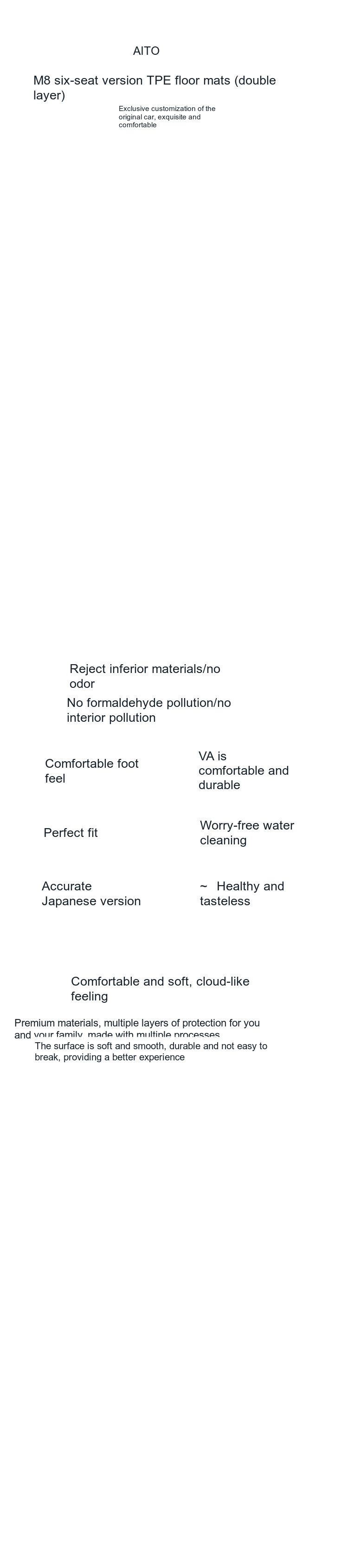 TPE Dual-Layer Floor Liner detail image 1
